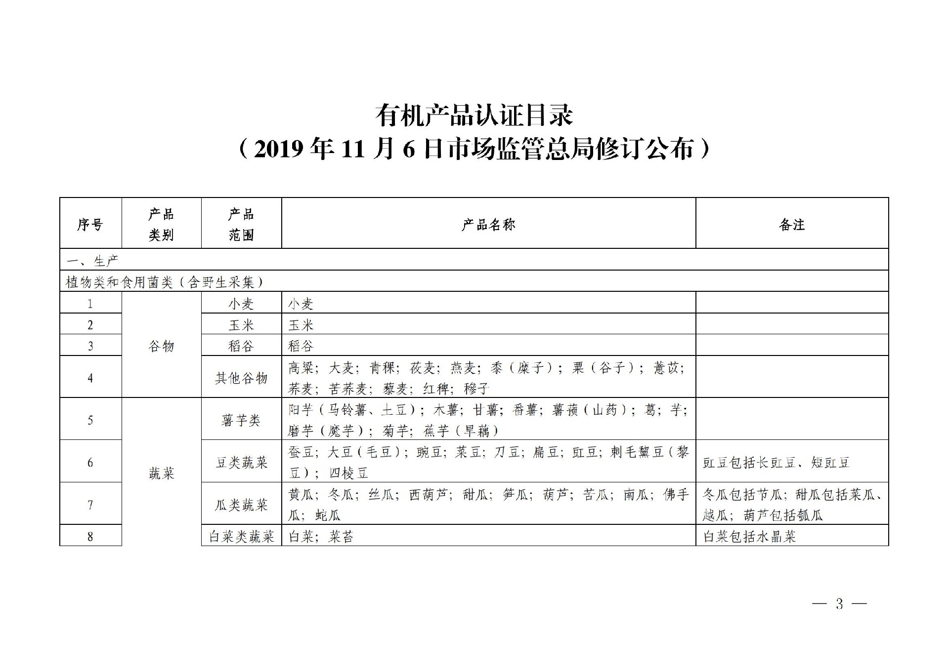 有機産品認證目錄【認監委2019年第22号公告】(1)_02.jpg