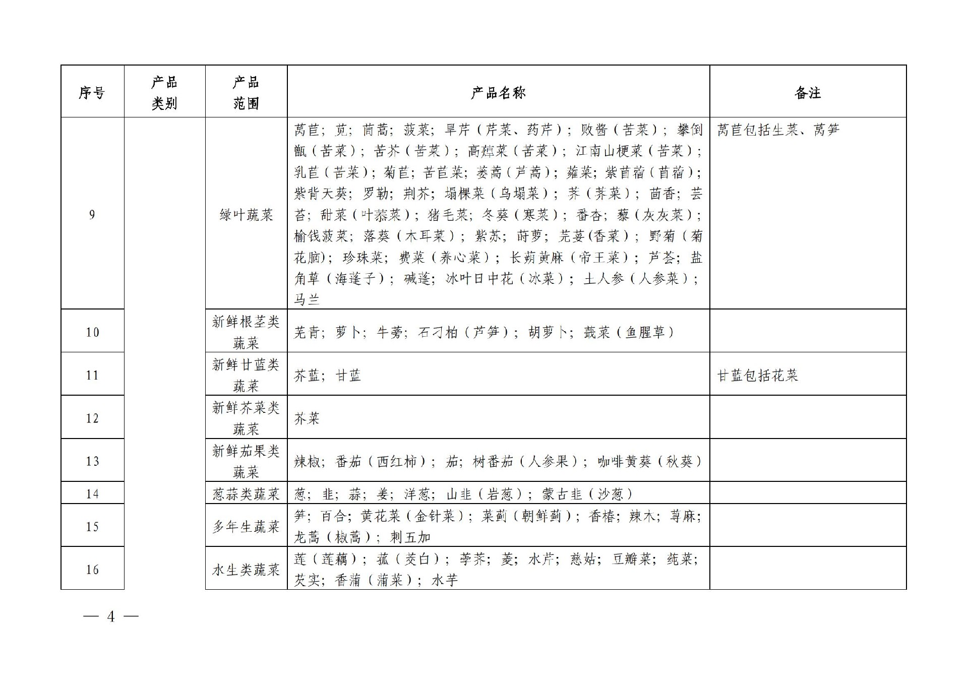 有機産品認證目錄【認監委2019年第22号公告】(1)_03.jpg