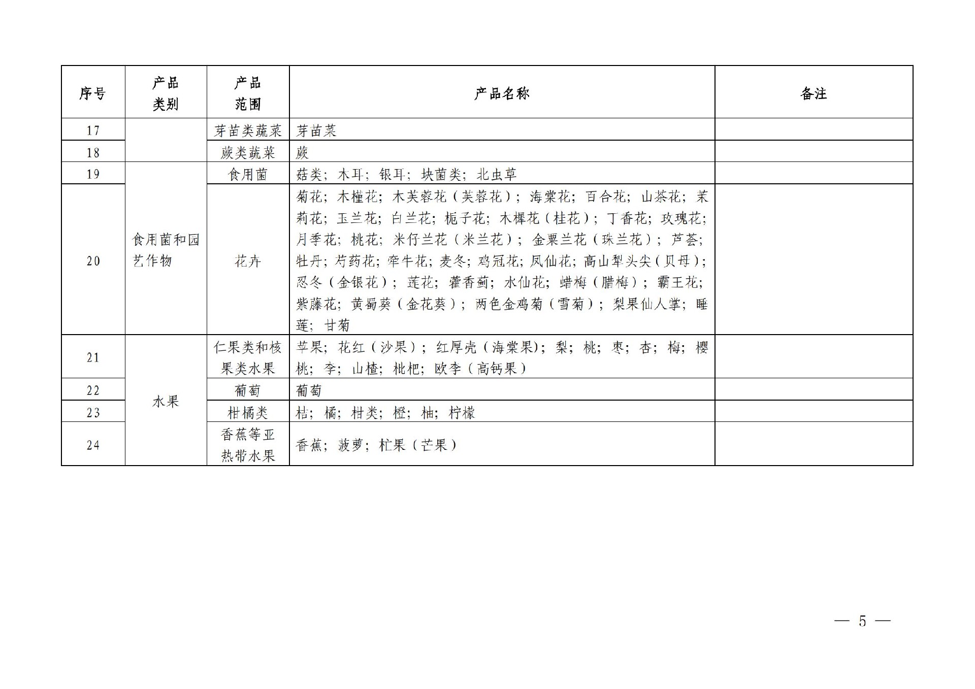 有機産品認證目錄【認監委2019年第22号公告】(1)_04.jpg