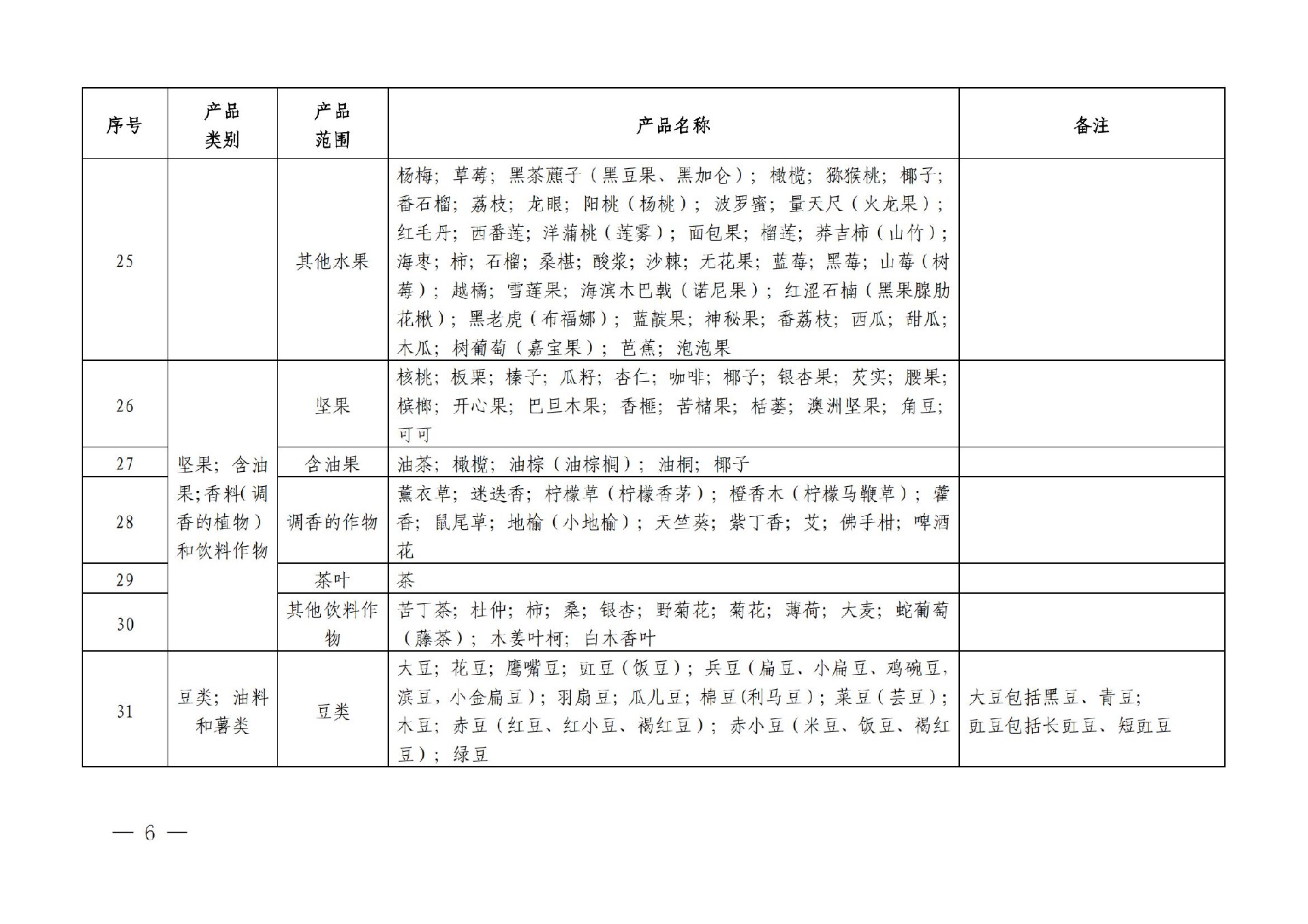 有機産品認證目錄【認監委2019年第22号公告】(1)_05.jpg