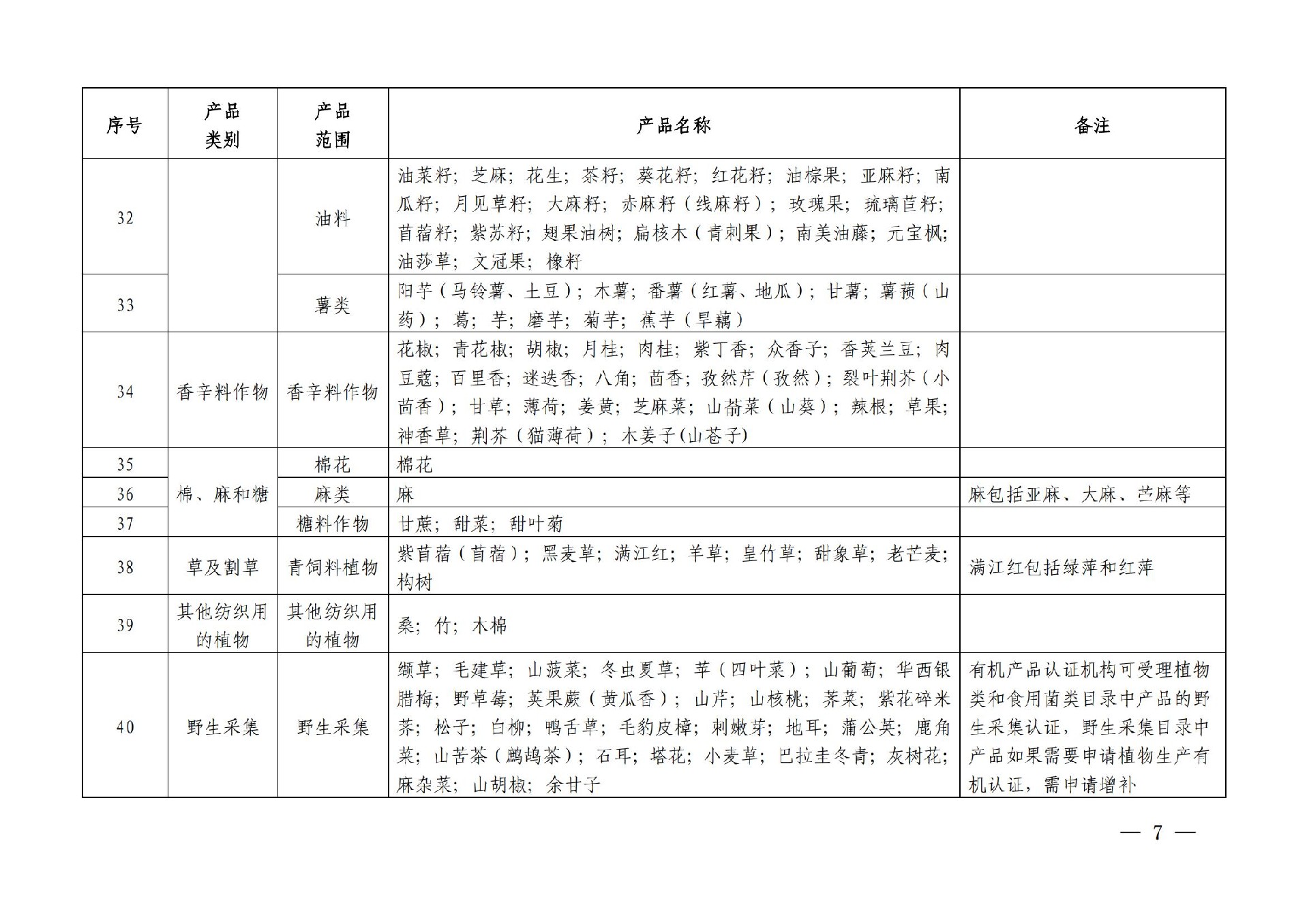 有機産品認證目錄【認監委2019年第22号公告】(1)_06.jpg