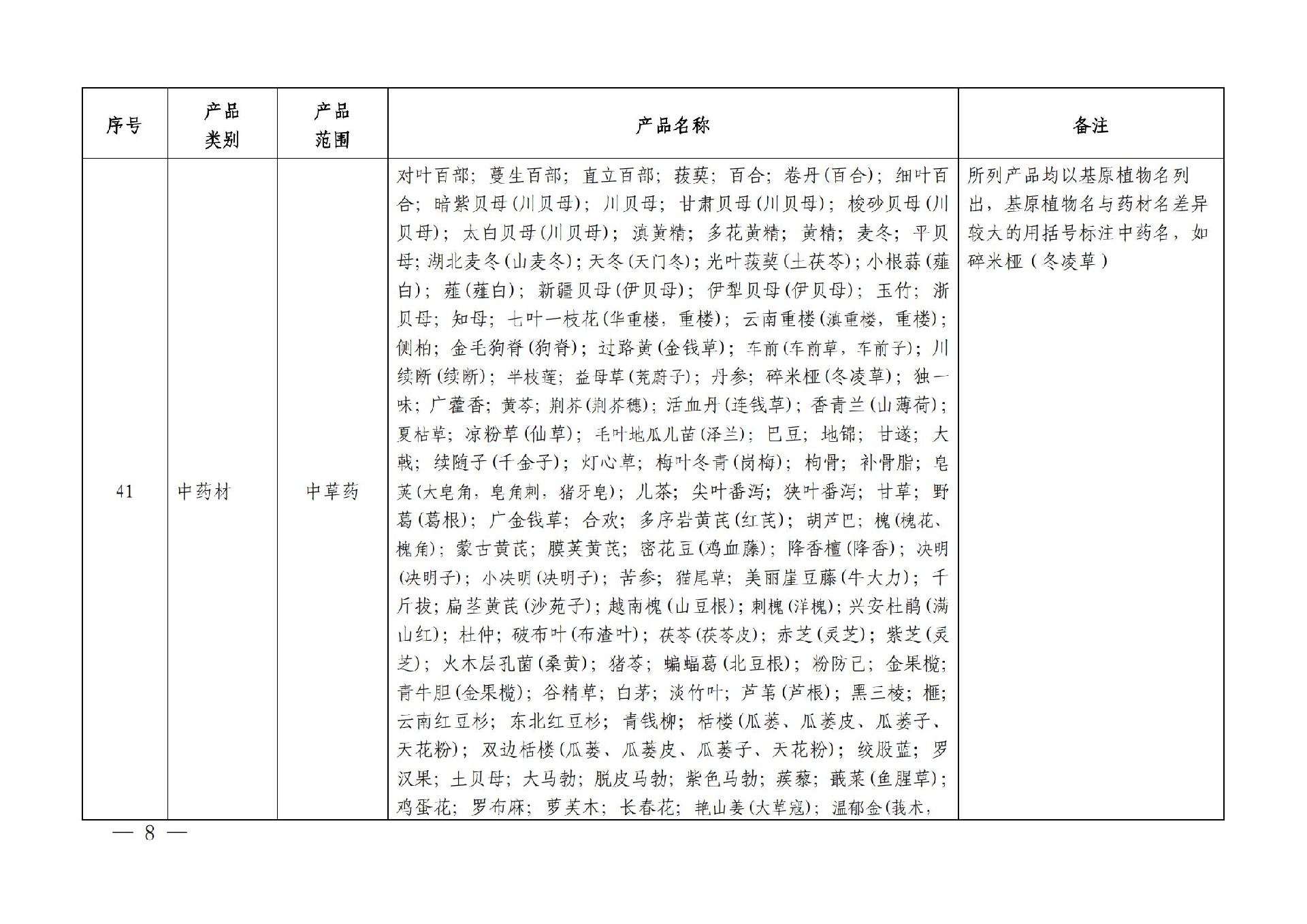 有機産品認證目錄【認監委2019年第22号公告】(1)_07.jpg