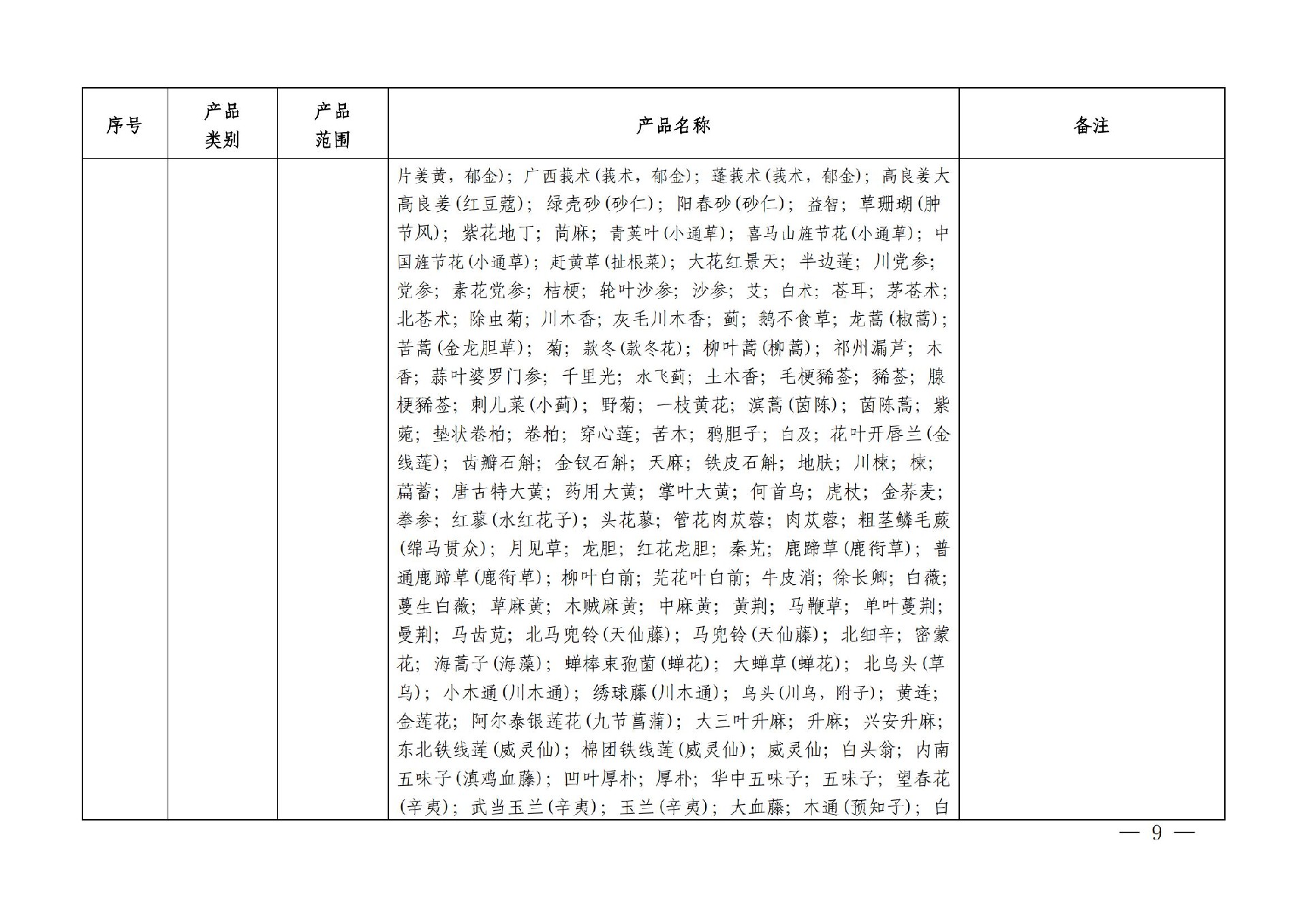 有機産品認證目錄【認監委2019年第22号公告】(1)_08.jpg