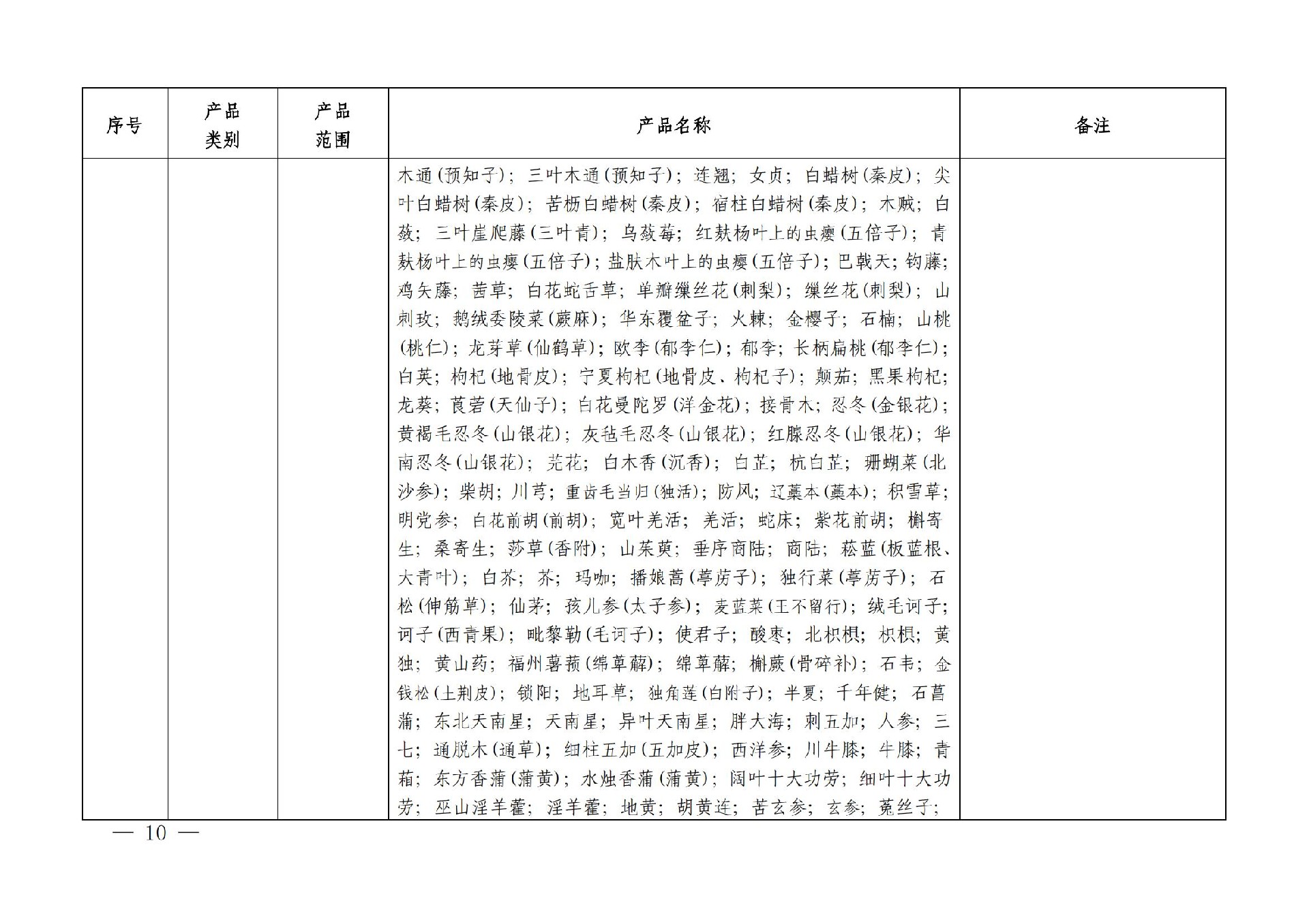 有機産品認證目錄【認監委2019年第22号公告】(1)_09.jpg