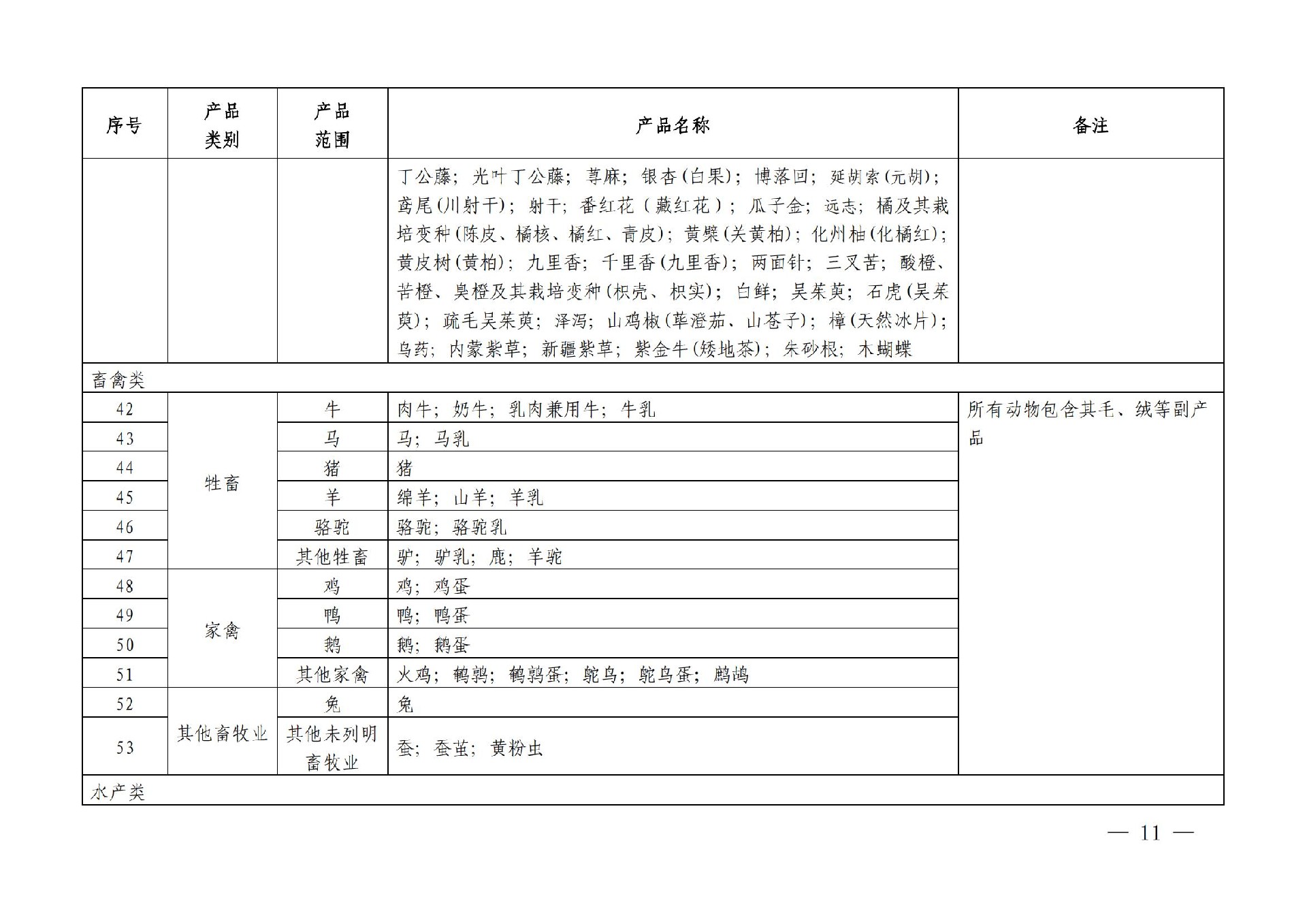 有機産品認證目錄【認監委2019年第22号公告】(1)_10.jpg