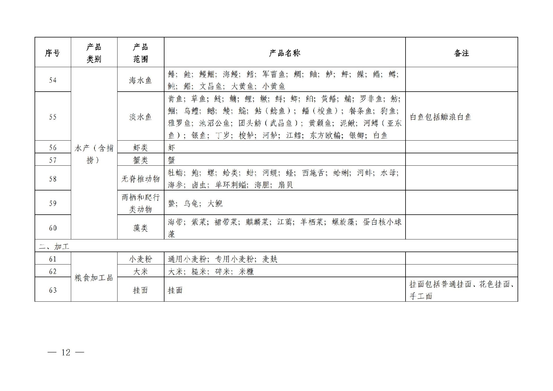 有機産品認證目錄【認監委2019年第22号公告】(1)_11.jpg