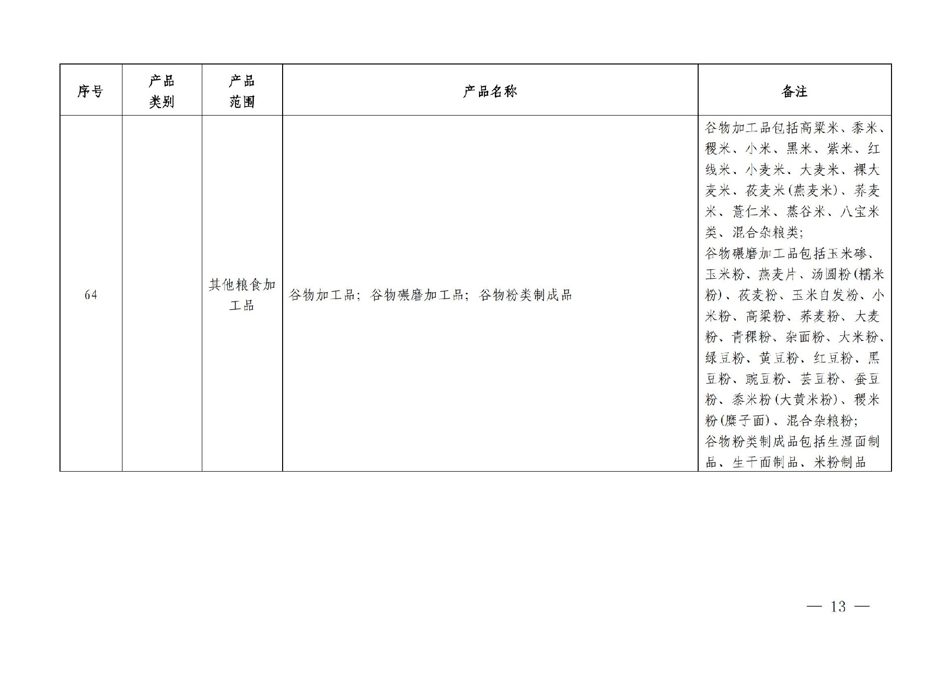 有機産品認證目錄【認監委2019年第22号公告】(1)_12.jpg