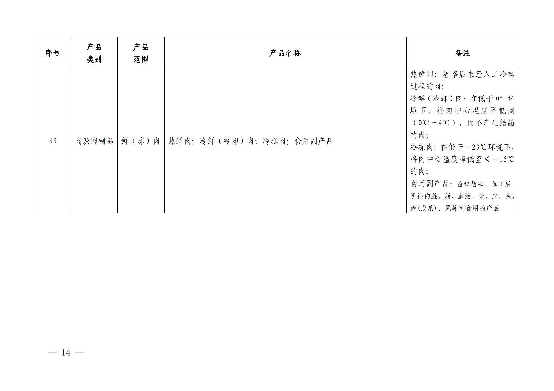 有機産品認證目錄【認監委2019年第22号公告】(1)_13.jpg