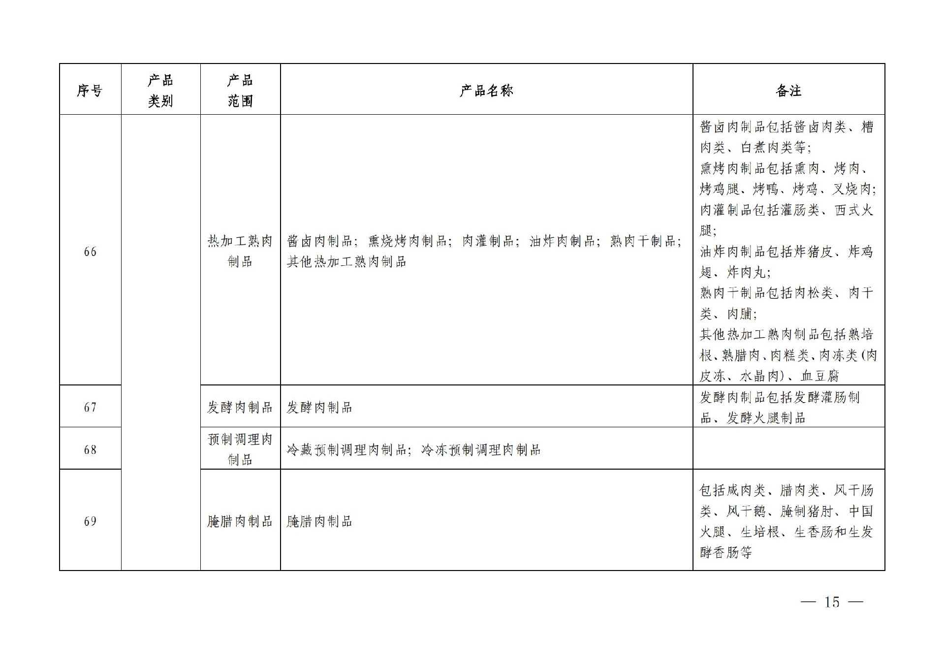 有機産品認證目錄【認監委2019年第22号公告】(1)_14.jpg