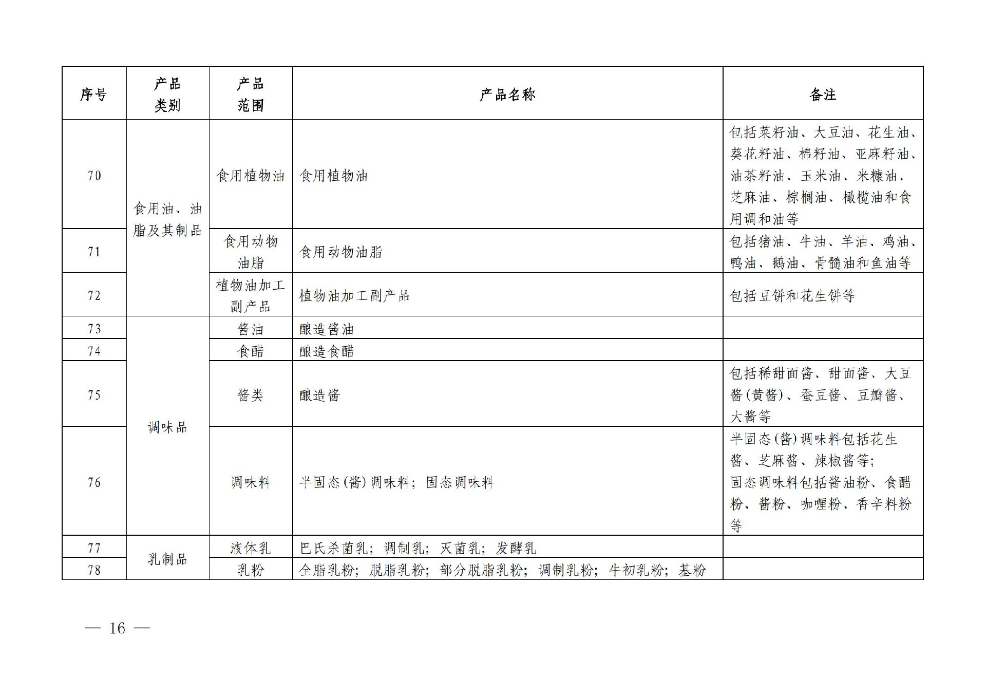 有機産品認證目錄【認監委2019年第22号公告】(1)_15.jpg