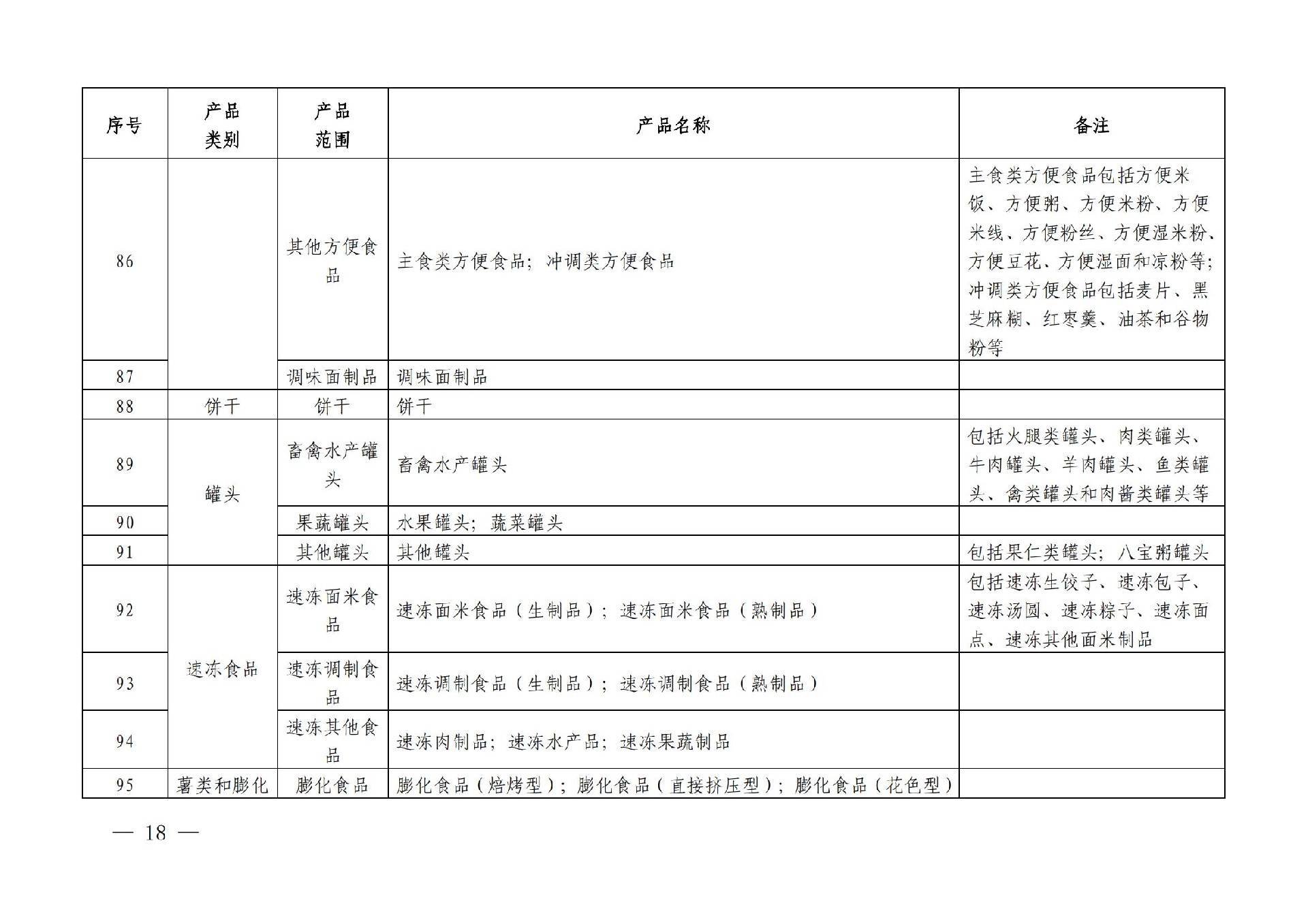 有機産品認證目錄【認監委2019年第22号公告】(1)_17.jpg