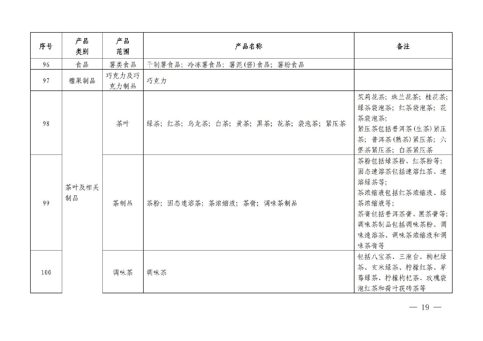 有機産品認證目錄【認監委2019年第22号公告】(1)_18.jpg