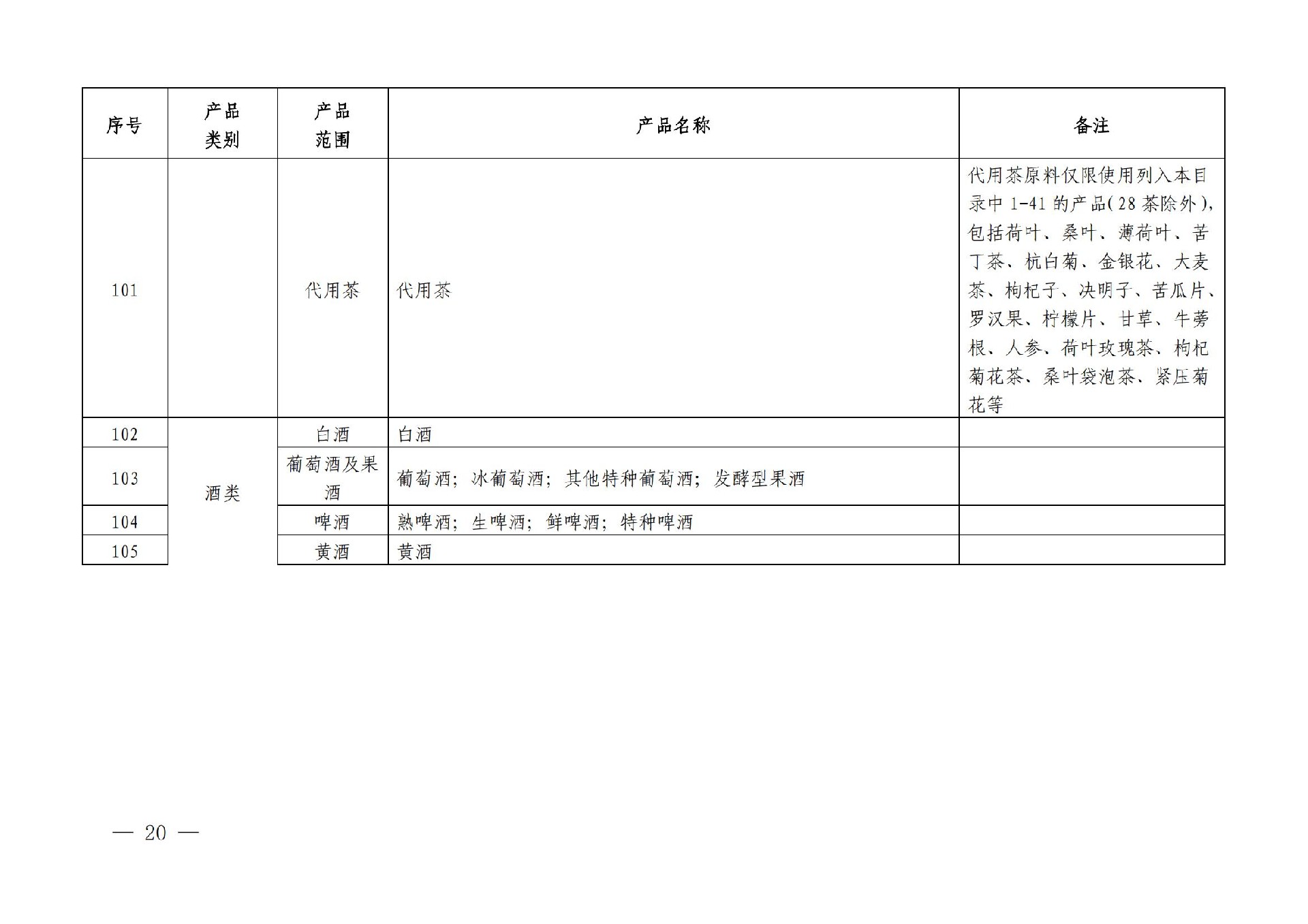 有機産品認證目錄【認監委2019年第22号公告】(1)_19.jpg