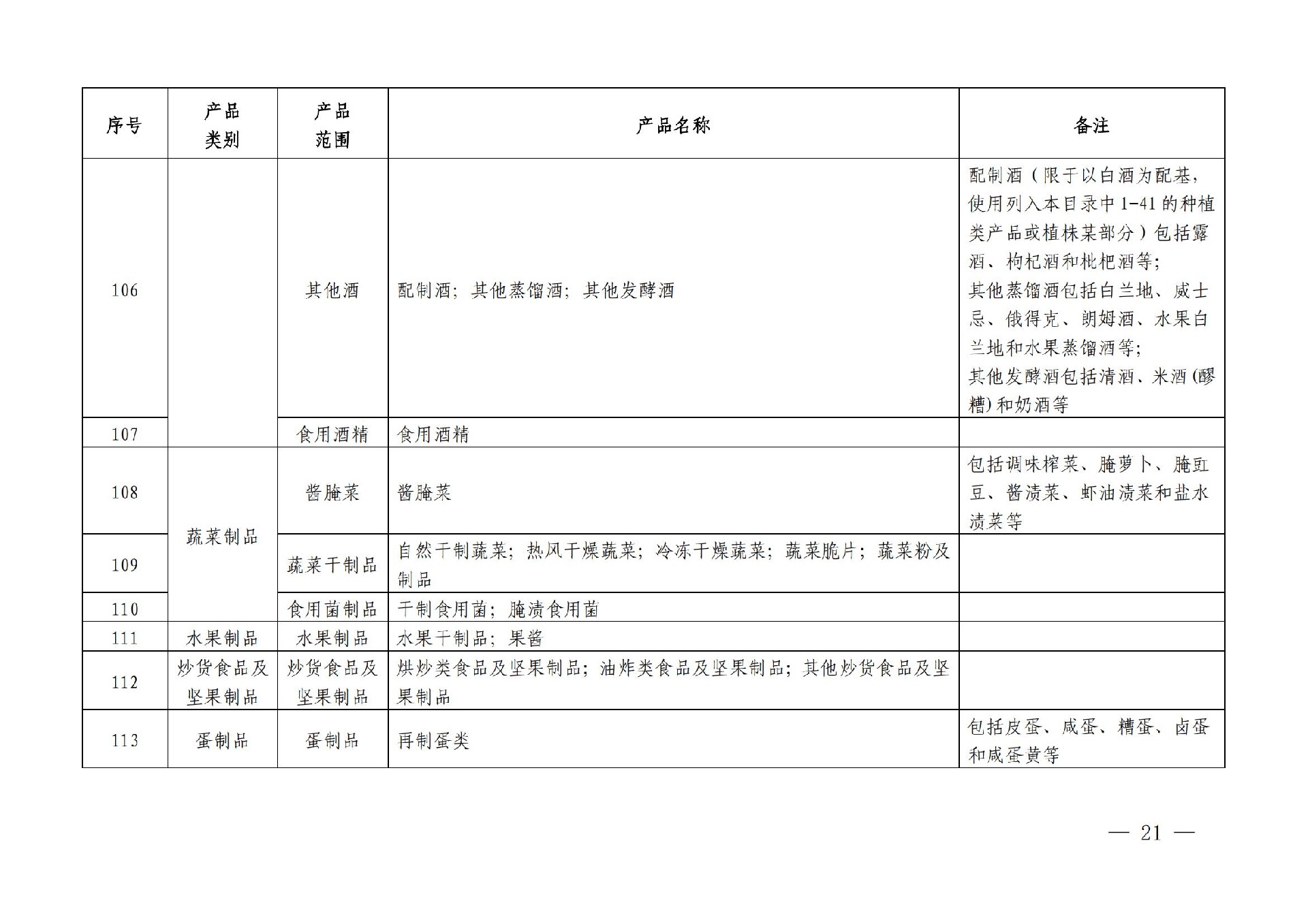 有機産品認證目錄【認監委2019年第22号公告】(1)_20.jpg