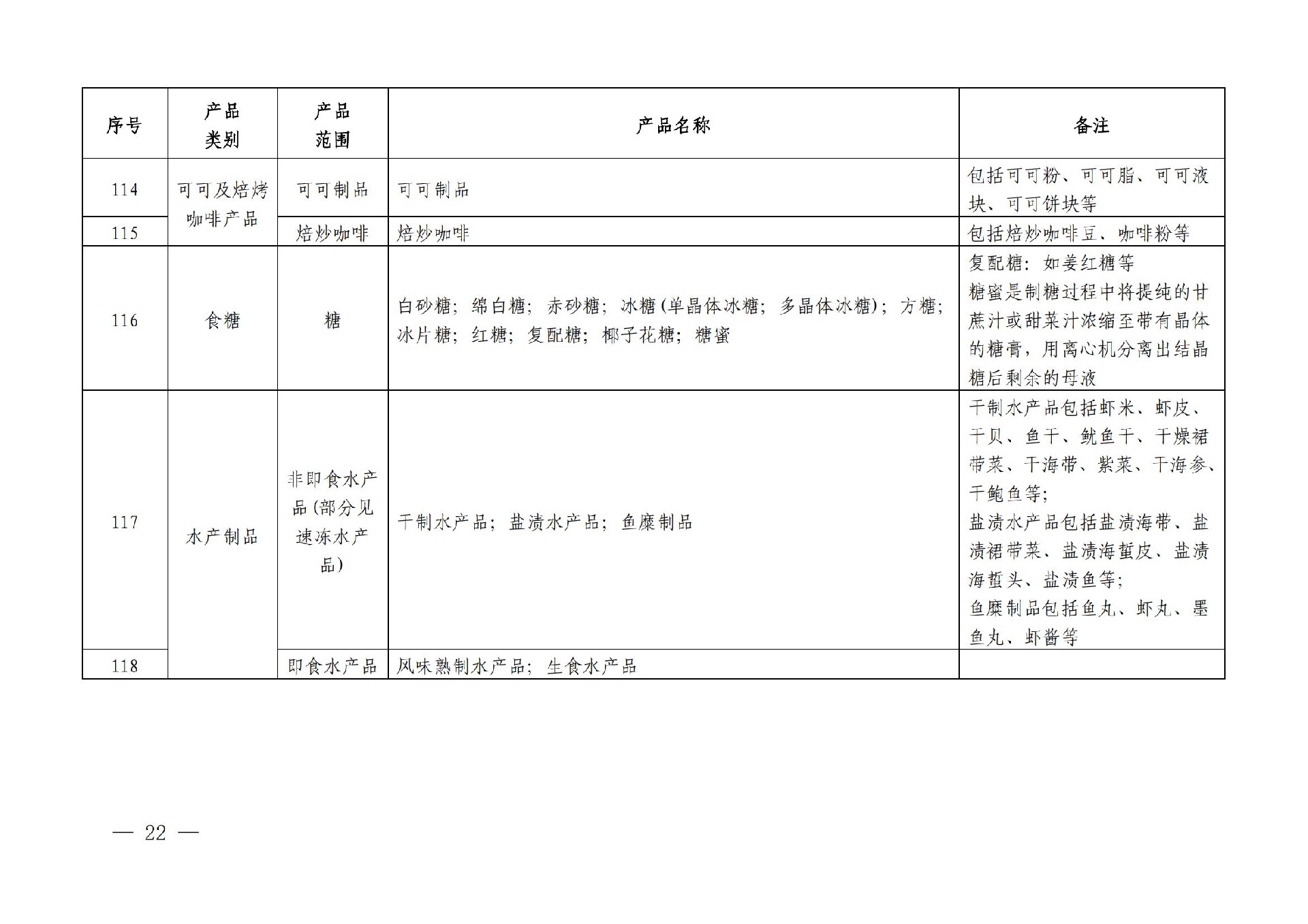 有機産品認證目錄【認監委2019年第22号公告】(1)_21.jpg