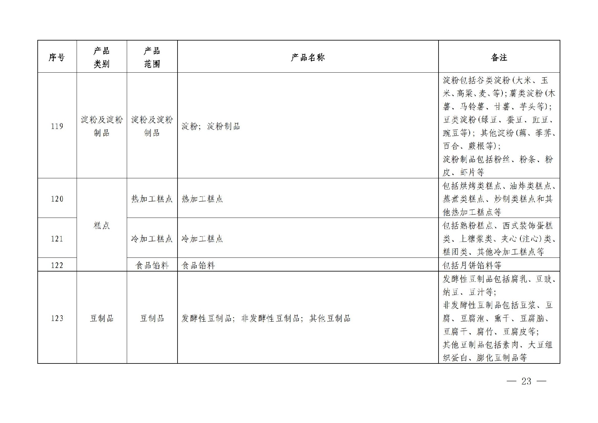 有機産品認證目錄【認監委2019年第22号公告】(1)_22.jpg