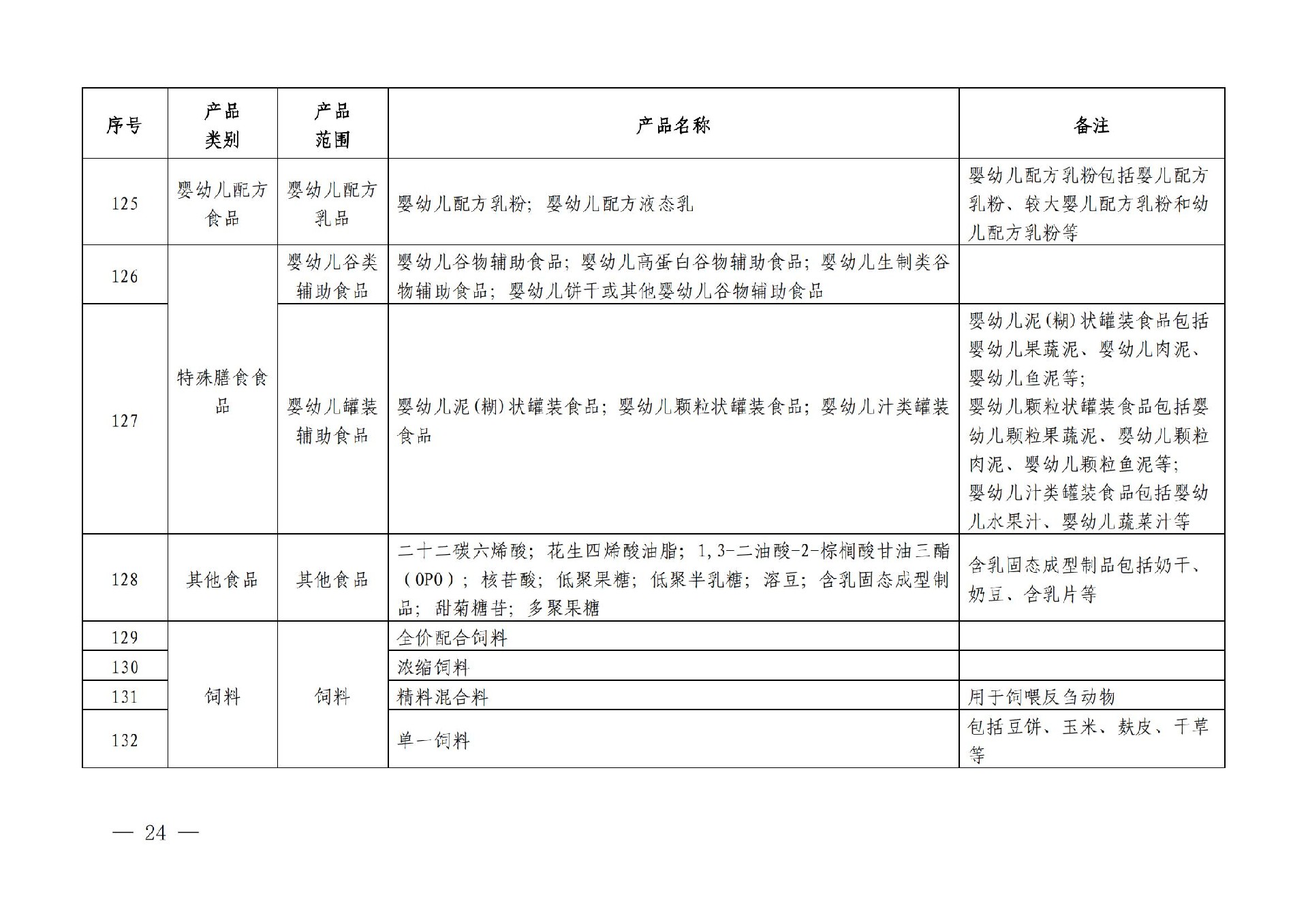 有機産品認證目錄【認監委2019年第22号公告】(1)_23.jpg