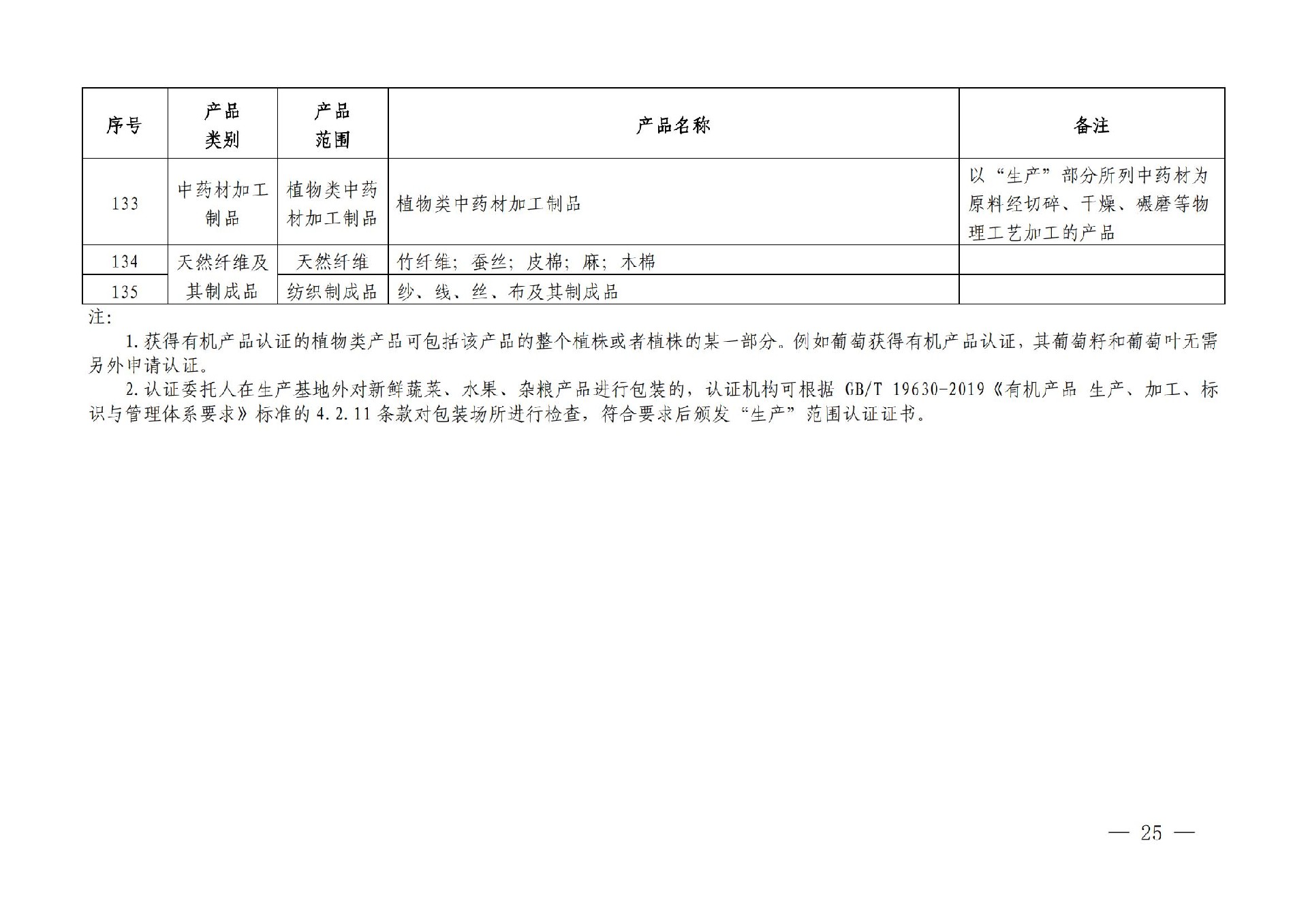 有機産品認證目錄【認監委2019年第22号公告】(1)_24.jpg