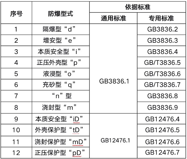 防爆CCC認證代理(lǐ)