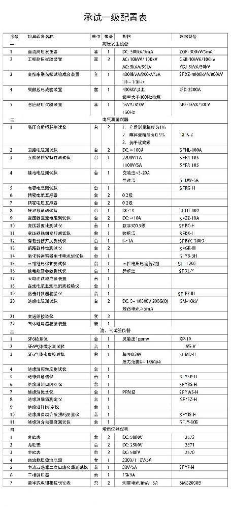 承裝(修、試)電力設施許可證一級二級三級四級五級資質設備